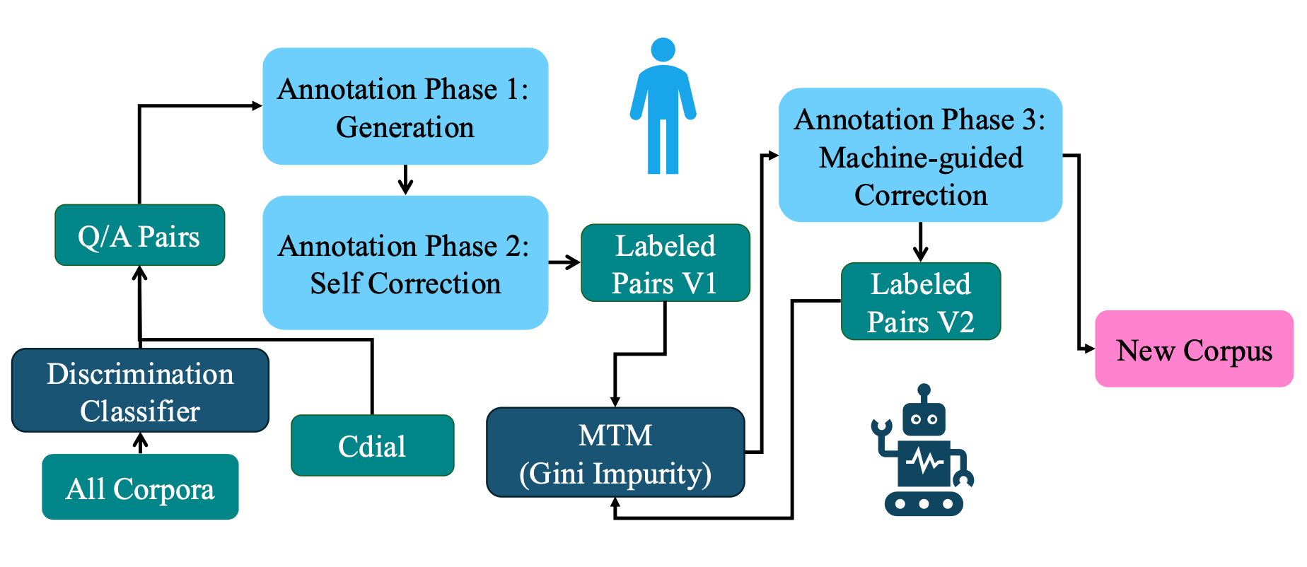Human-Centered NLP for Constructive Online Conversations thumbnail